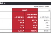 700元羽絨褲僅有3克絨，高價波司登“刺痛”消費者