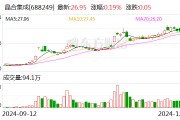 晶合集成：股東力晶創(chuàng)投擬詢價(jià)轉(zhuǎn)讓公司1.50%股份