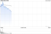 康方生物早盤漲超3% 小摩將目標(biāo)價(jià)由68港元上調(diào)至74港元