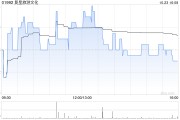 復(fù)星旅游文化10月23日就根據(jù)股份計(jì)劃發(fā)行42.49萬(wàn)股