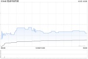 瑞誠中國傳媒公布單一最大股東發(fā)生變動