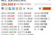 皇家加勒比郵輪漲7.5% 第四季度EPS及2025年盈利指引超預(yù)期