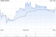 中金：上調(diào)先聲藥業(yè)目標價至8.8港元 維持“跑贏行業(yè)”評級