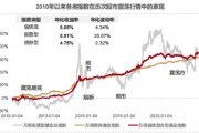 國泰合利，這很“河貍”