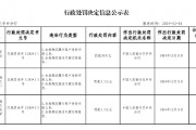 泰康人壽四川巴中中心支公司被罰50萬元：因未按規(guī)定履行客戶身份識別義務(wù) 未按規(guī)定報送可疑交易報告