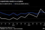 美國企業(yè)高管對經(jīng)濟前景信心惡化 關稅及通脹問題令人擔憂