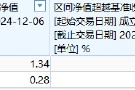 興業(yè)基金A500ETF你敢買嗎？公司旗下中證500ETF成立4年跑輸基準(zhǔn)10%，規(guī)模縮水87%僅剩2800萬，日均成交額9萬