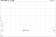 中國(guó)石油化工股份10月已累計(jì)回購(gòu)A股股份3030.92萬股 耗資約1.89億元