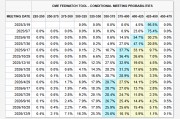 降息周期結束了？美聯(lián)儲官員“放鷹”：可能需要加息來應對通脹！