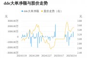 中基健康主力資金持續(xù)凈流入，3日共凈流入1036.40萬元