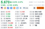 向上融科盤前跌逾2% 花旗下調(diào)評級至賣出