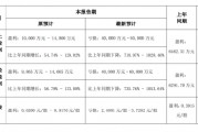 國(guó)華網(wǎng)安2021年業(yè)績(jī)預(yù)告變臉，由盈轉(zhuǎn)虧！