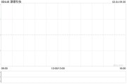 濠暻科技根據(jù)股份計劃發(fā)行13萬股