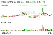 中國石化：前三季度歸母凈利潤442.47億元 同比下降16.5%