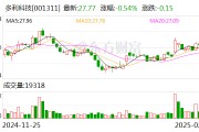 多利科技：公司對(duì)客戶的配套份額相對(duì)穩(wěn)定