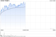 中國(guó)重汽早盤漲超3% 高盛預(yù)計(jì)明年行業(yè)周期將迎來(lái)拐點(diǎn)