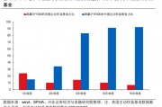 興證策略張啟堯：對(duì)中國主動(dòng)投資的未來應(yīng)當(dāng)更有信心，中國主動(dòng)權(quán)益基金長期多數(shù)跑贏指數(shù)，而美國長期跑輸