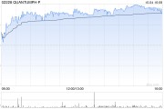 晶泰科技-早盤漲逾7% 公司與協(xié)鑫集團達成戰(zhàn)略合作