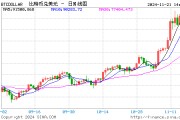 比特幣漲勢(shì)不止，逐漸向10萬(wàn)美元靠攏！