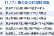 11月17日上市公司減持匯總：遠翔新材等6股擬減持（表）