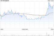 復(fù)星醫(yī)藥9月20日斥資699.94萬(wàn)元回購(gòu)31.49萬(wàn)股A股