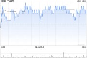 中國建材擬溢價(jià)約15.1%要約回購并注銷最高達(dá)約8.42億股H股