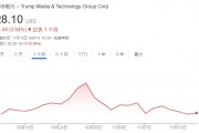 不信特朗普能贏！DJT大股東清倉式減持完美錯過“潑天富貴”