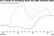 土耳其央行自2023年以來首次降息! 基準(zhǔn)利率降至47.5%