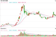 快訊：恒指高開0.14% 科指漲0.24%科網(wǎng)股普遍高開