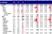 中金：超預期非農(nóng)推動美債利率和美元創(chuàng)階段新高 “反身性”怎么做？