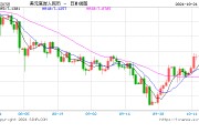 人民幣中間價報7.1286，下調(diào)41點