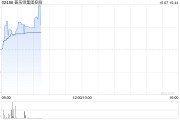 普樂師集團(tuán)控股10月4日耗資約804.19萬港元回購81.8萬股