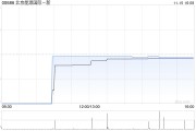 北京能源國際正在探索與其他第三方合作的機會