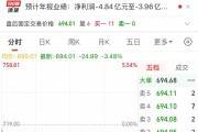 2900億市值巨頭，突發(fā)利空！股價去年漲超387%