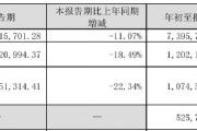 財(cái)報(bào)透視｜老板電器業(yè)績(jī)失速：銷(xiāo)售費(fèi)用逼近20億元，子公司虧損擴(kuò)大