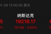 大漲！最高溢價(jià)17%