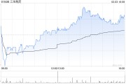 招銀國(guó)際：維持三生制藥“買(mǎi)入”評(píng)級(jí) PD-1/VEGF雙抗早期臨床數(shù)據(jù)公布