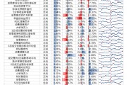 【光大金工】機(jī)構(gòu)調(diào)研選股策略超額收益顯著——量化組合跟蹤周報20241109