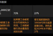 歐洲撥款數(shù)十億美元用于工業(yè)脫碳