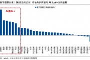 【興證策略】AI行情：如果畏懼高山，哪里還有洼地？