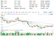 主力狂攬41億！白酒龍頭集體躁動，食品ETF（515710）勁漲2.5%！估值洼地爆發(fā)在即？