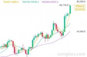 突破80000美元，比特幣又雙叒叕創(chuàng)新高！下周A股迎來逾450億元解禁