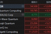 量子領(lǐng)域再起波瀾！微軟吹響量子號角，概念股集體狂飆