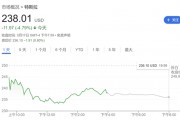 需求逆風(fēng)猛吹！繼小摩、富國后 又一大行下調(diào)特斯拉目標價