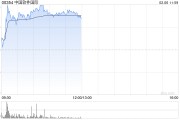 中國軟件國際現(xiàn)漲超5% 機(jī)構(gòu)認(rèn)為公司將成為AI技術(shù)國產(chǎn)替代中的主要受益者