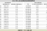 突破1.9萬(wàn)億元 A股市場(chǎng)融資余額創(chuàng)十年新高