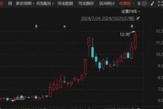 罕見“B轉(zhuǎn)A”！海聯(lián)訊擬換股吸收合并杭汽輪B