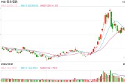 快訊：港股三大指數(shù)集低走高 中資券商股、內(nèi)房股集體活躍