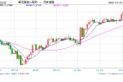 人民幣兌美元中間價報7.1896，下調(diào)26點