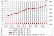 限制突破！科創(chuàng)板企業(yè)再迎政策“呵護”？